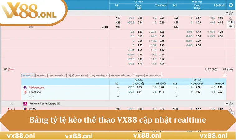 Bảng tỷ lệ kèo thể thao VX88 cập nhật realtime theo trận đấu