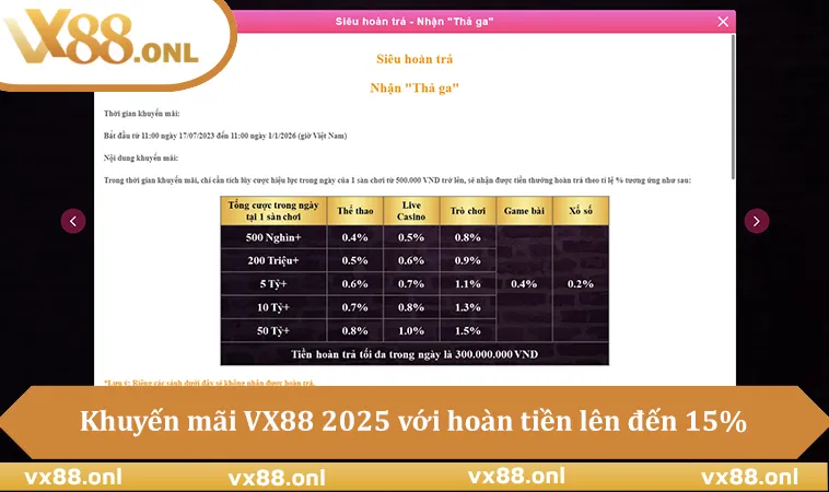 Khuyến mãi VX88 2025 với hoàn tiền lên đến 15% hàng tuần